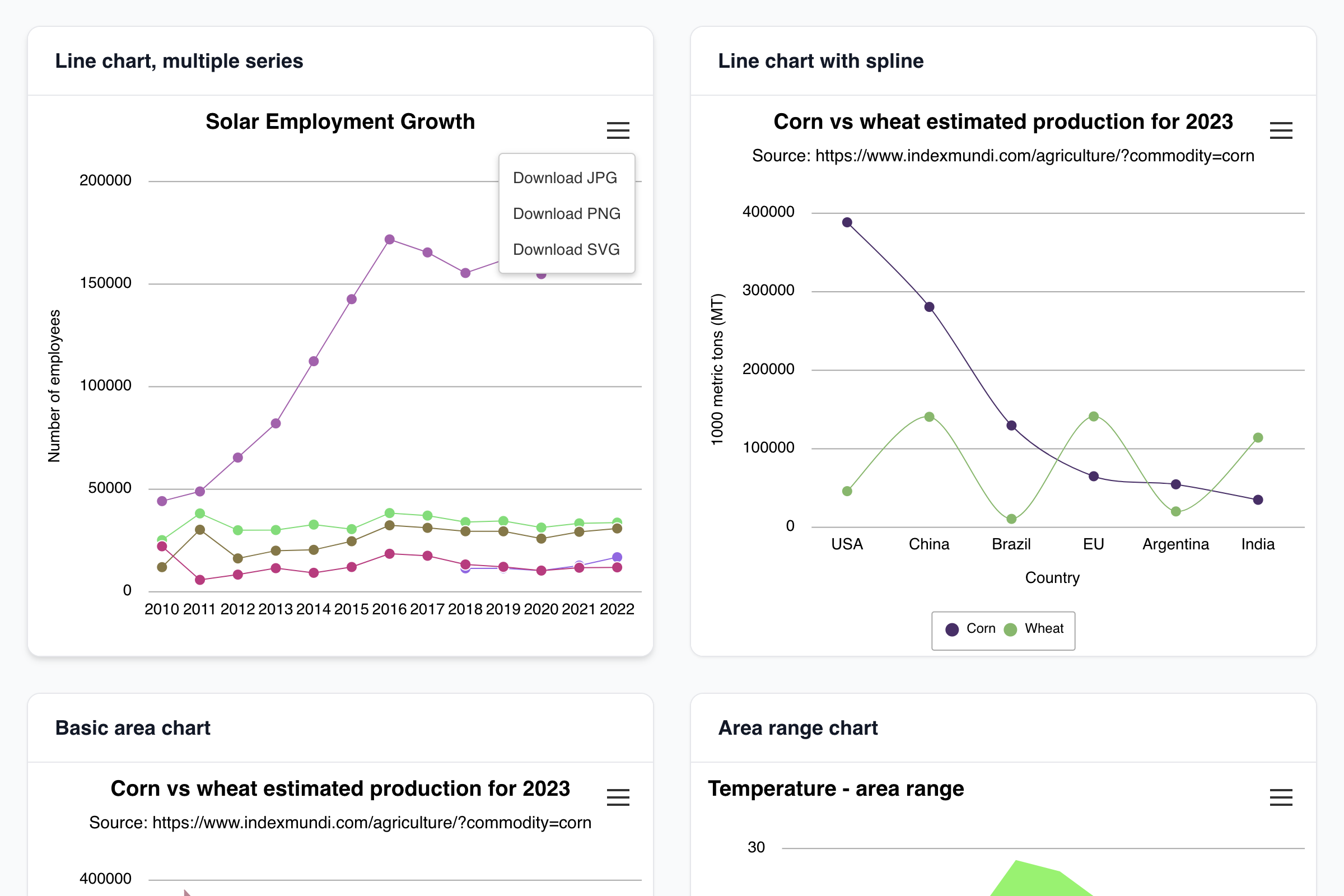 VisuallyJs - diagrams, apps and charts gallery image