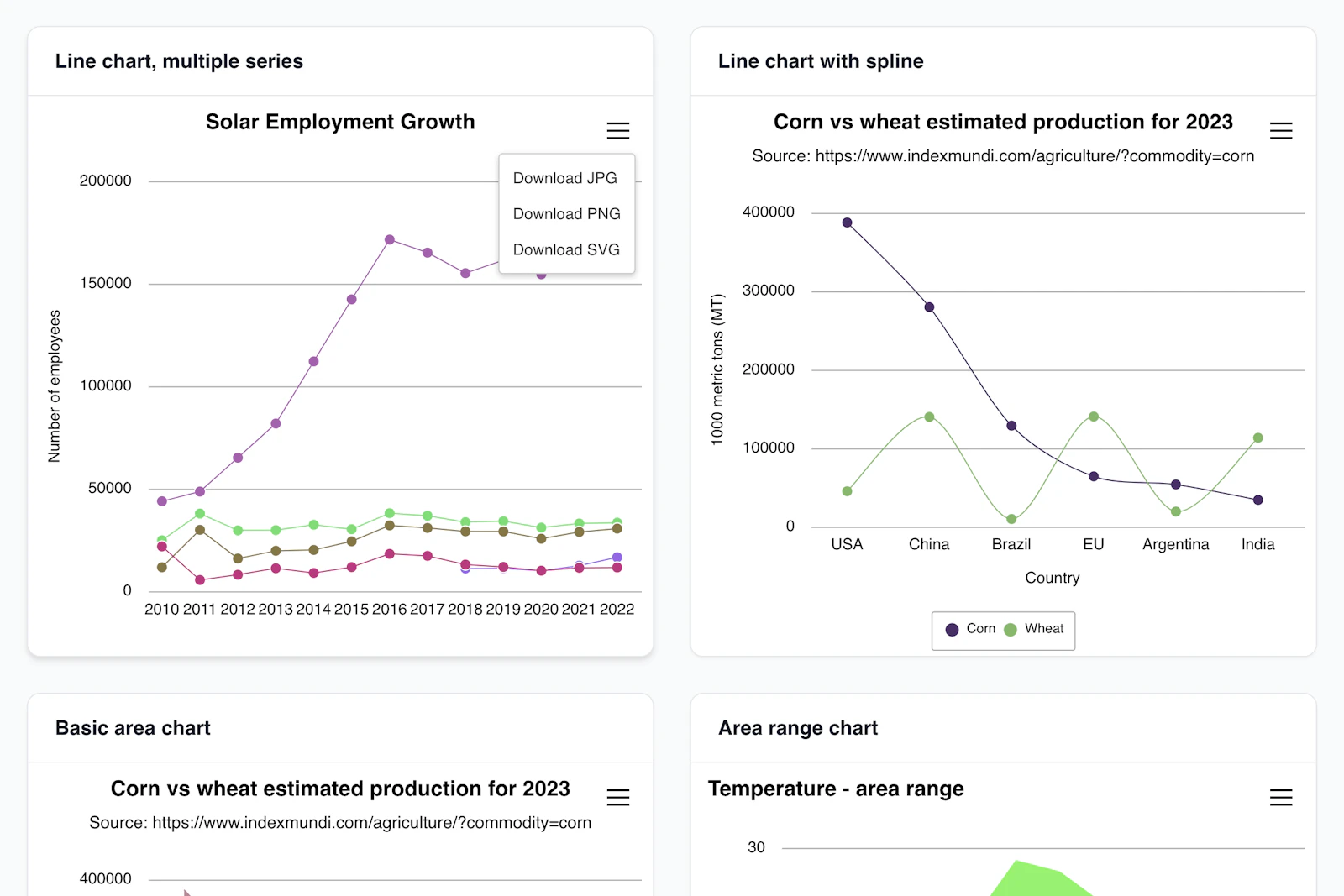 VisuallyJs - diagrams, apps and charts screenshot 3