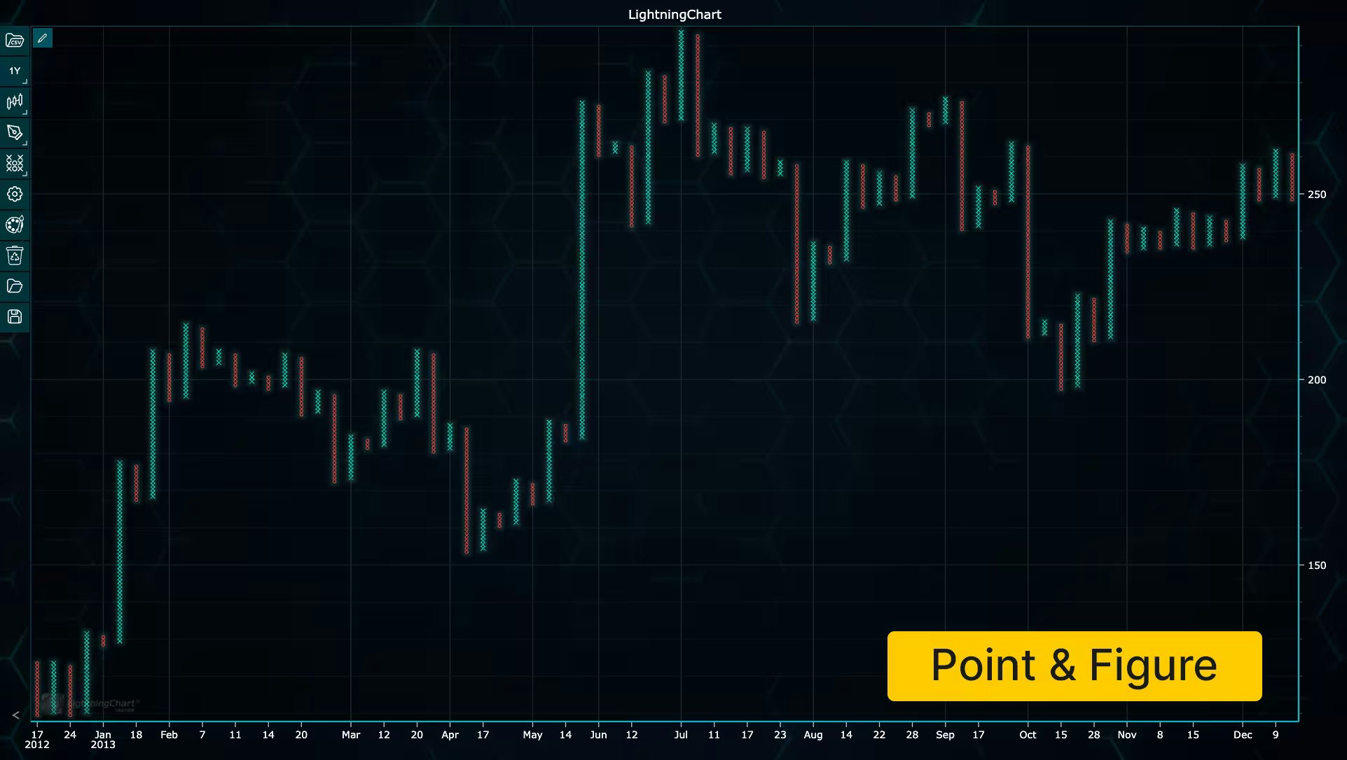 Mídia 3 de LightningChart Python Trader