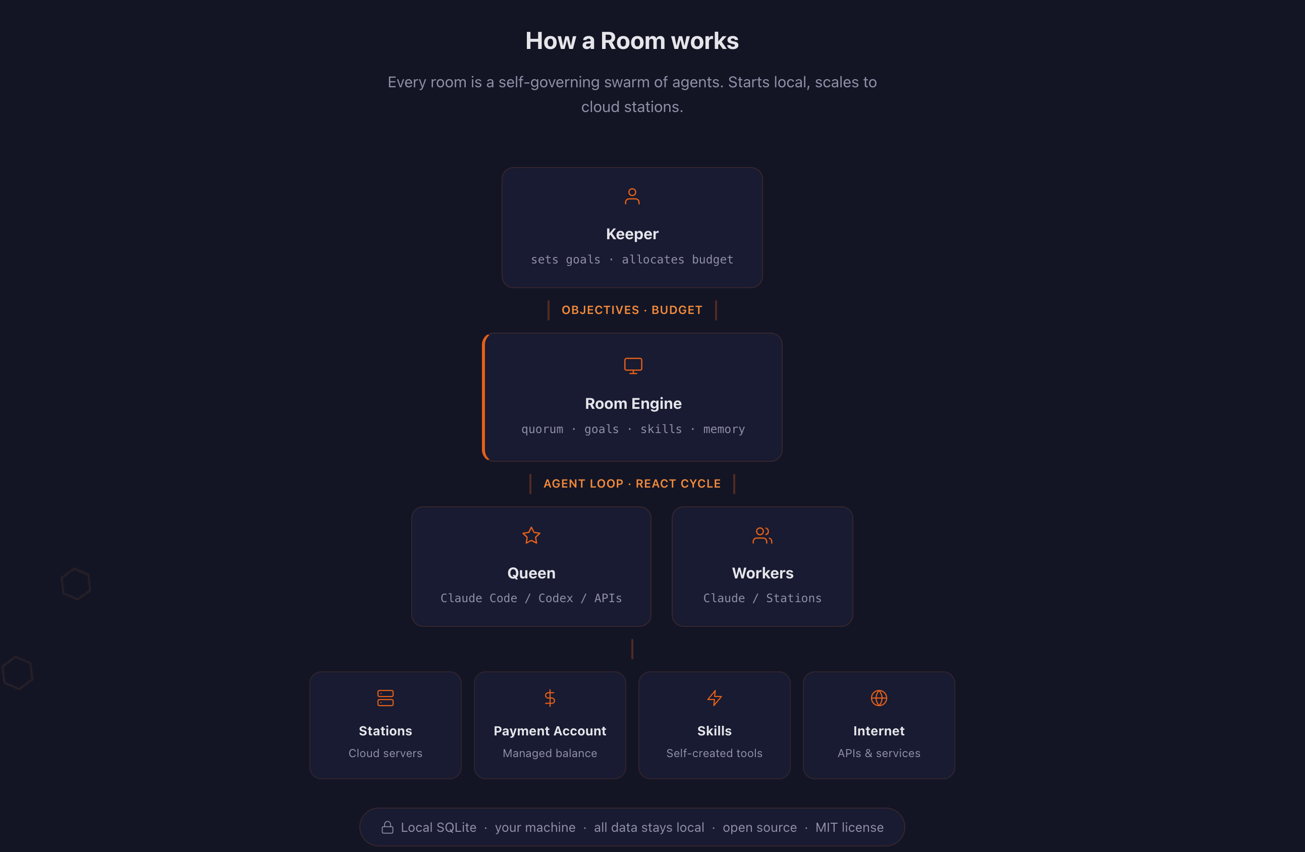 Quoroom.ai - Screenshot 2 showing product features and functionality