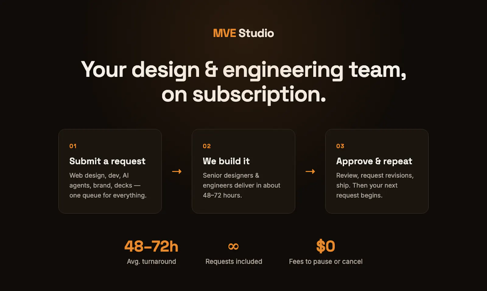 Development studio for AI and web screenshot 1
