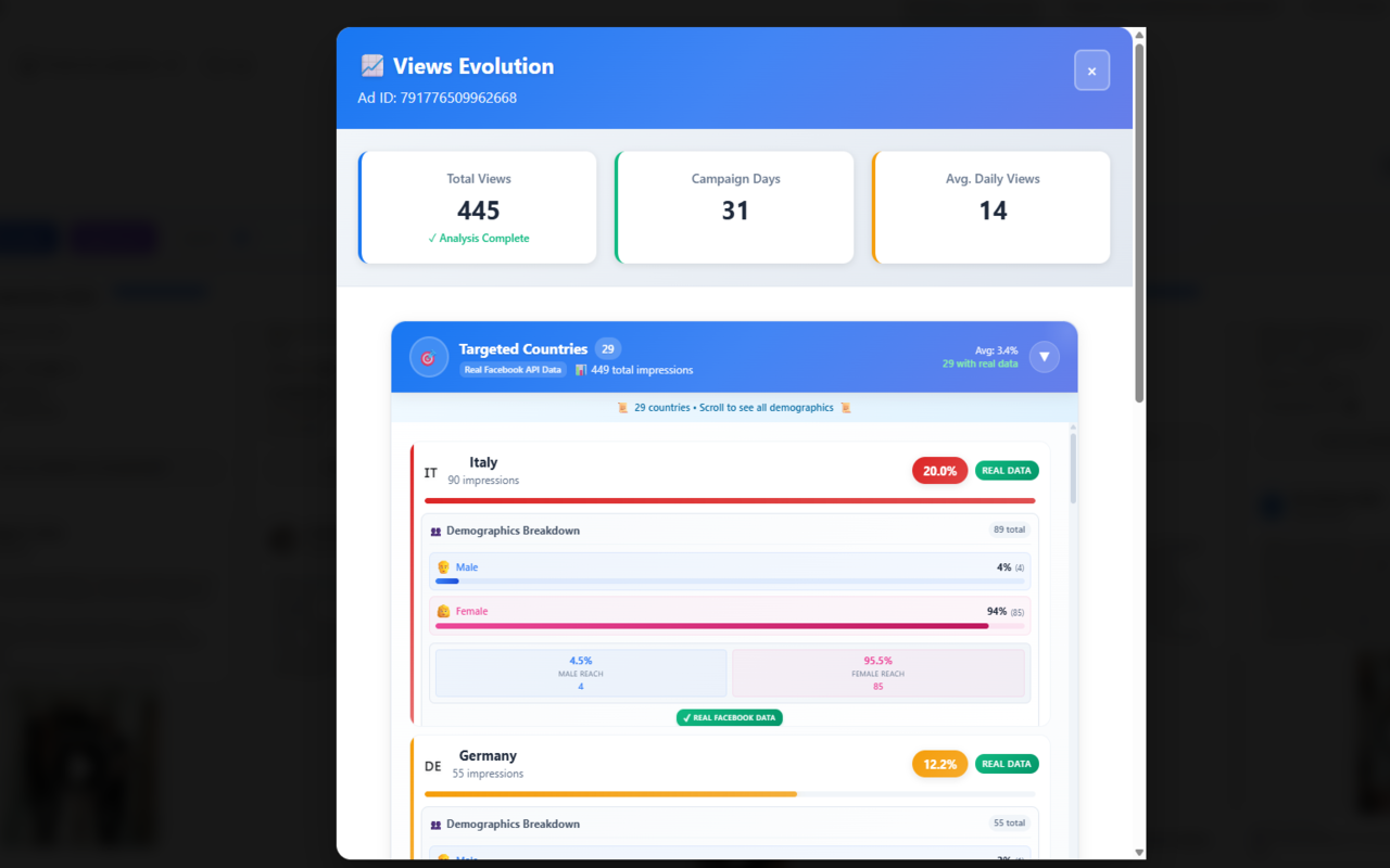 AdScope - The chrome extension for ad analysisメディア4