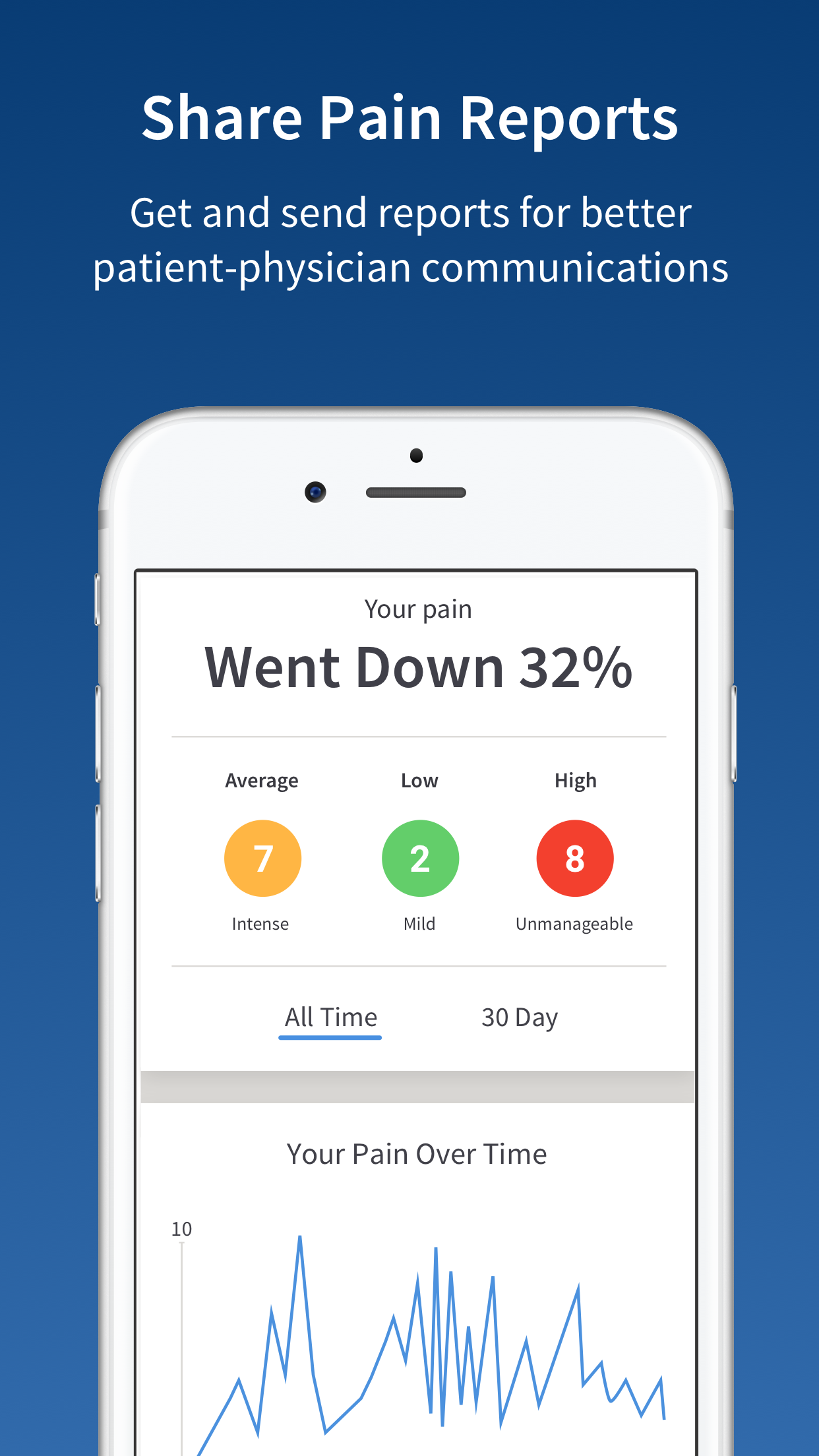 PainScale gallery image