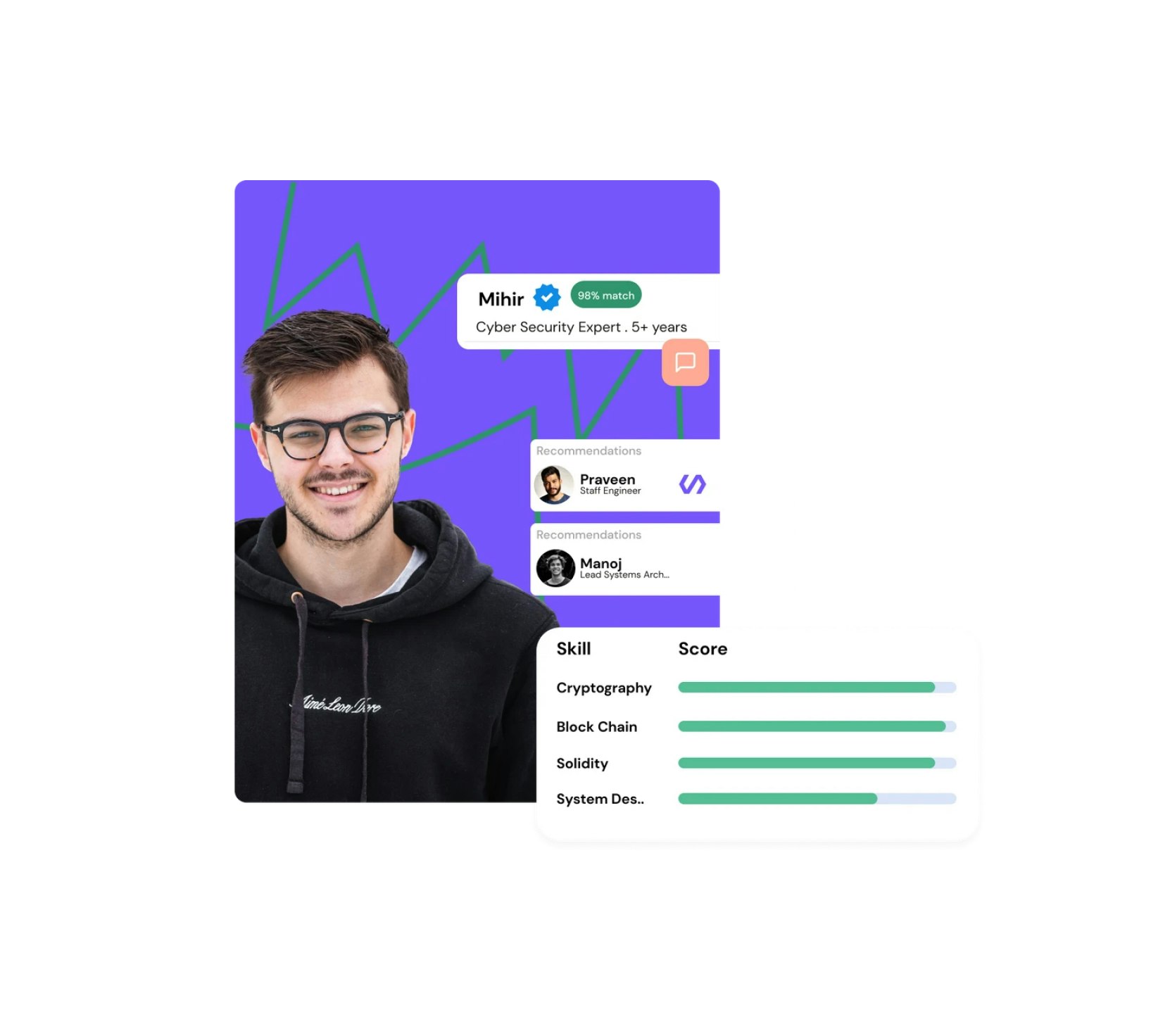 Média Qwikhire 2