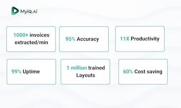 MyiQ.Ai gallery image