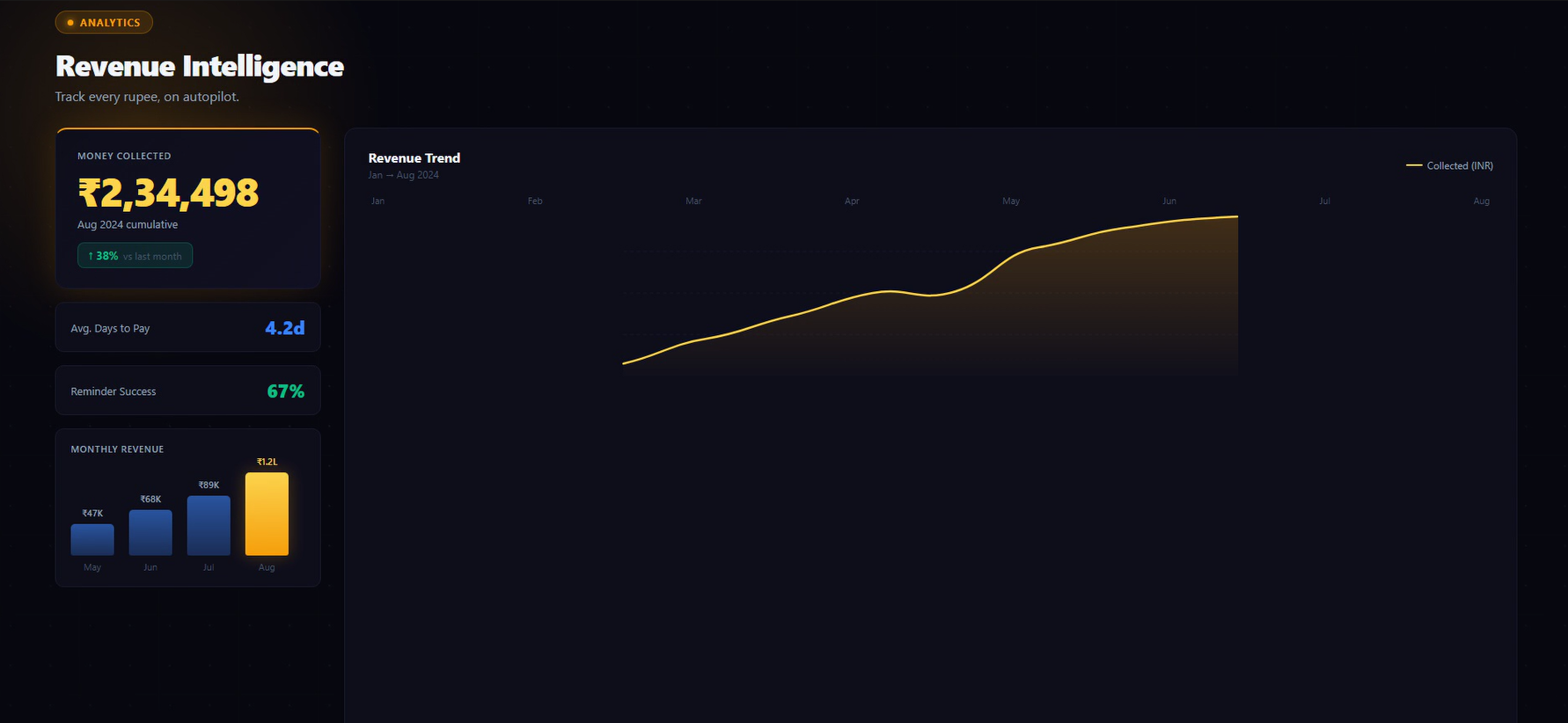 Nudgeflow gallery image