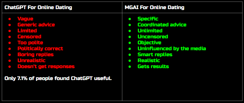 Message Game AI media 1