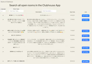 Rooms of Clubhouse gallery image