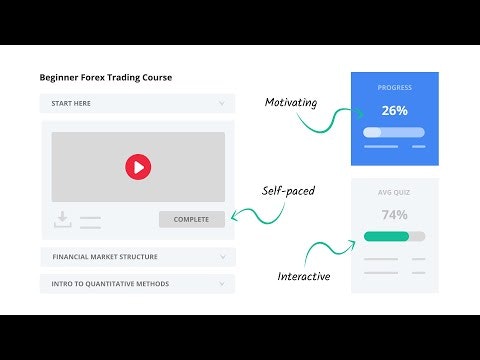 Beginner Forex Trading Course gallery image