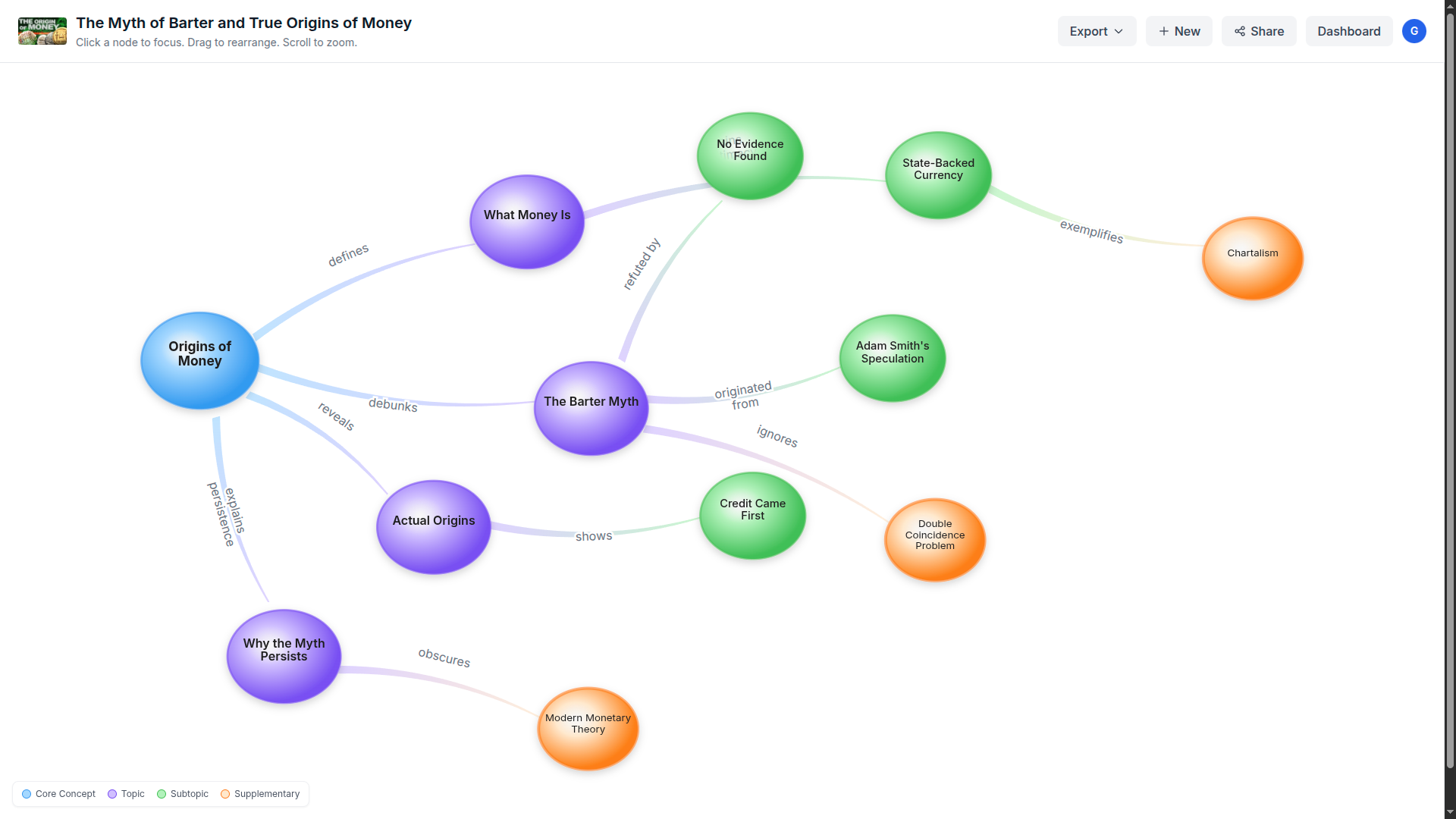 Daigram gallery image