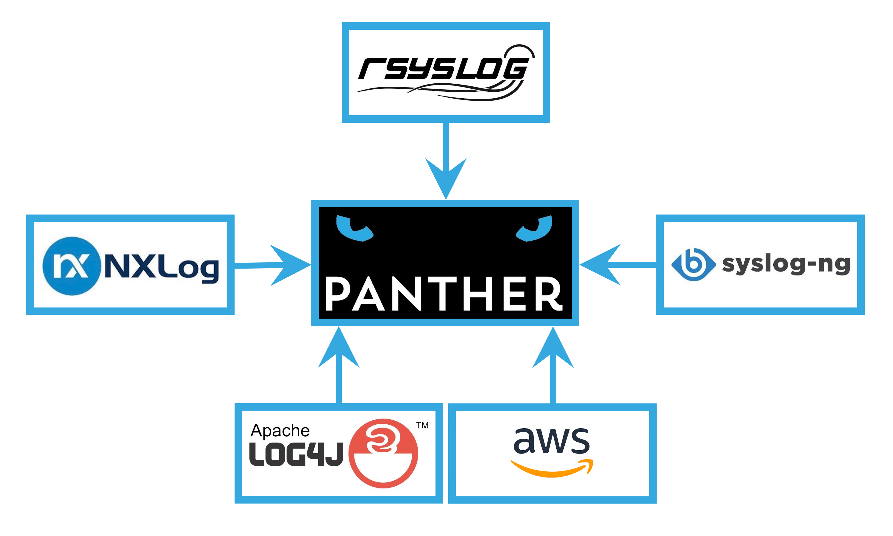 Panther gallery image