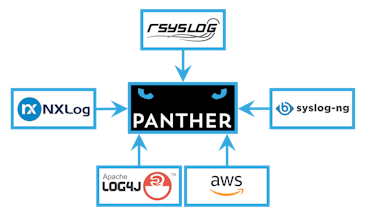 Panther gallery image