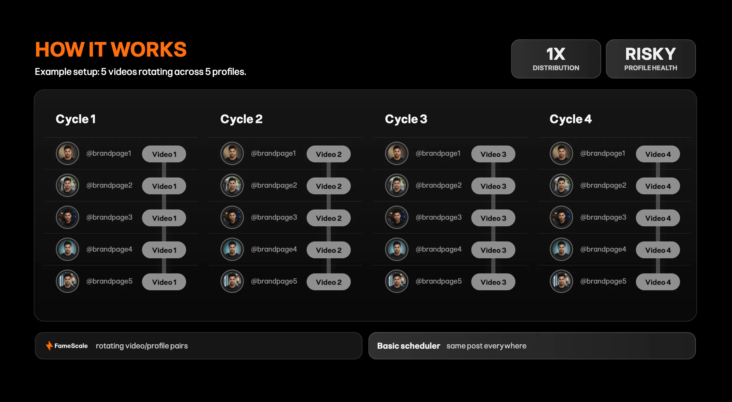 FameScale screenshot