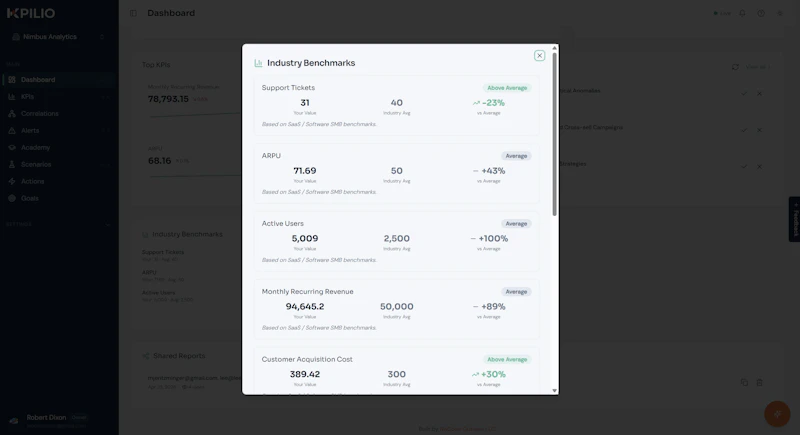 KPILIO screenshot 9