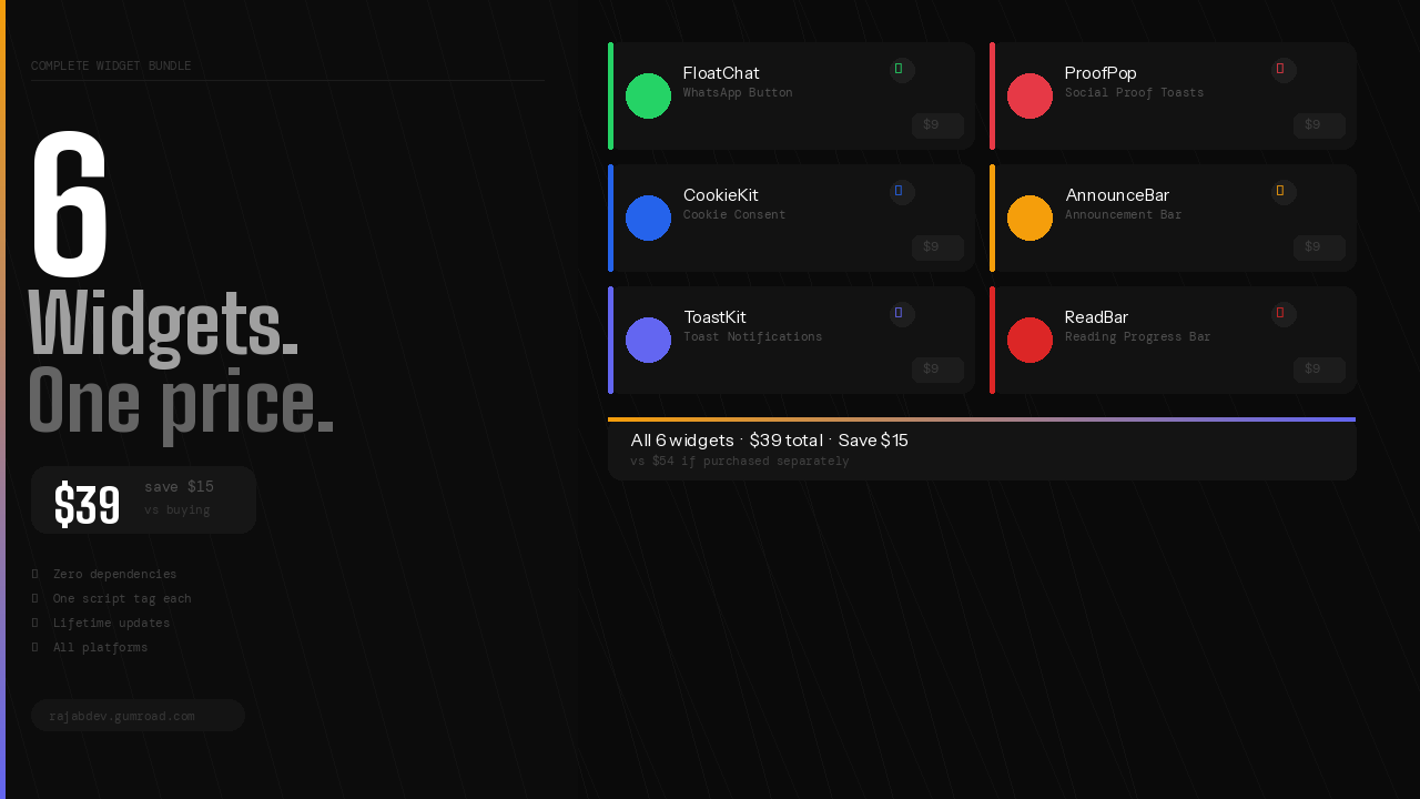 Complete Widget Bundle - Main product screenshot demonstrating key features and user interface