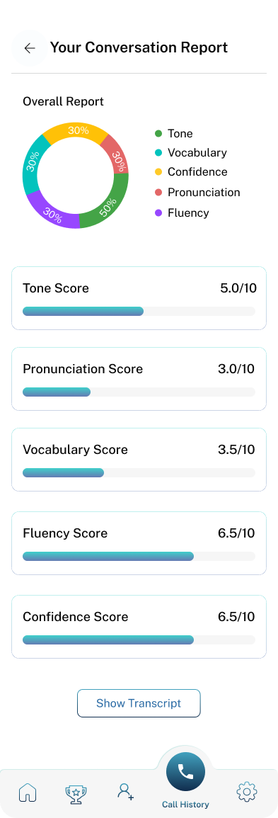 SpeakPro AI: AI English Speaking App gallery image