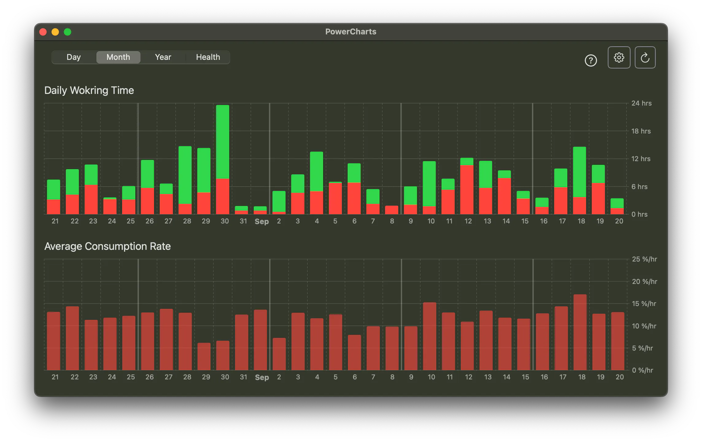 PowerCharts gallery image