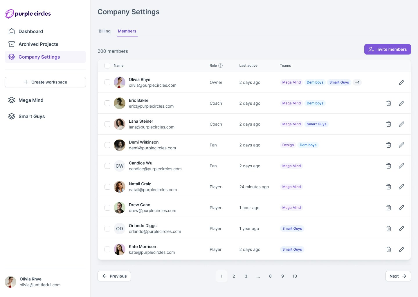 Cerchi viola - Allineare i team UX e le parti interessate con chiari rapporti UX media 4