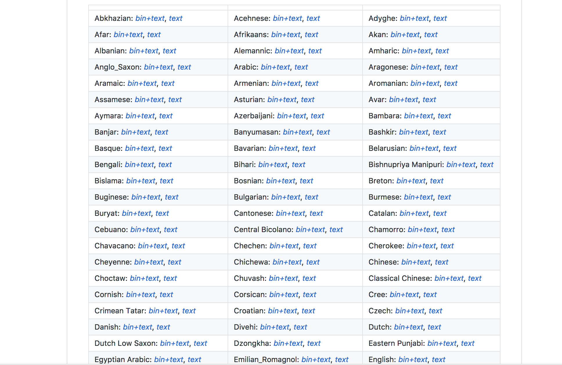 fastText gallery image