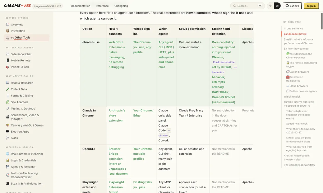 chrome-use gallery image