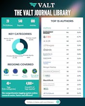 The Valt Journal Library gallery image