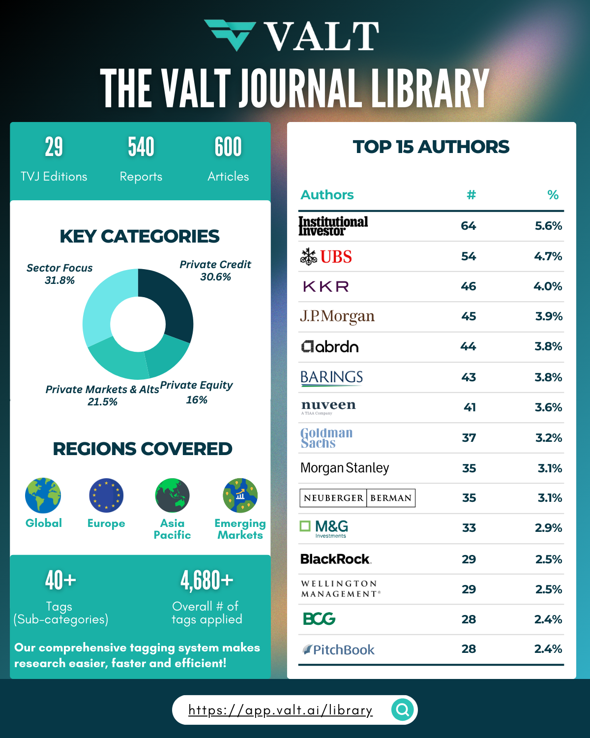 The Valt Journal Library media 3