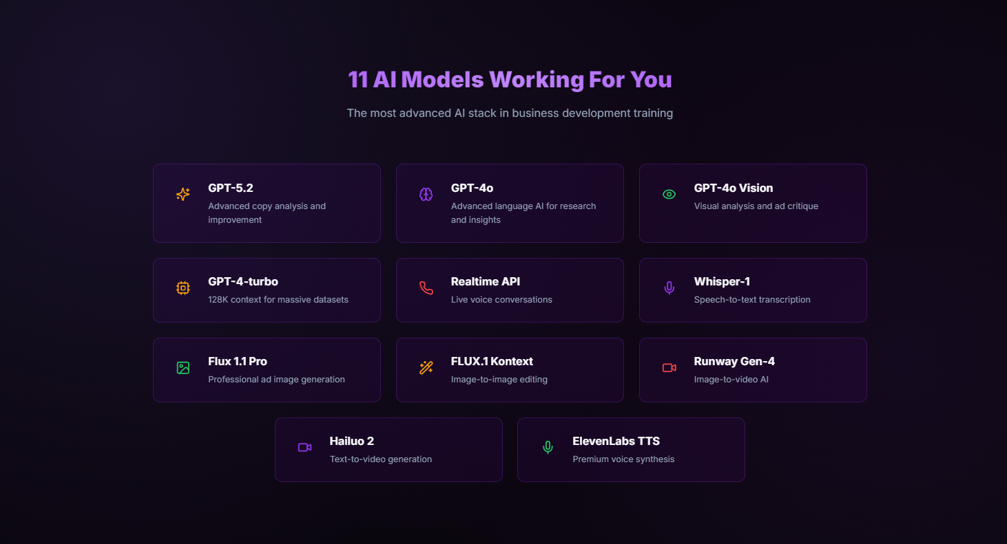 CopyVision | AI Copywriting Platform  gallery image