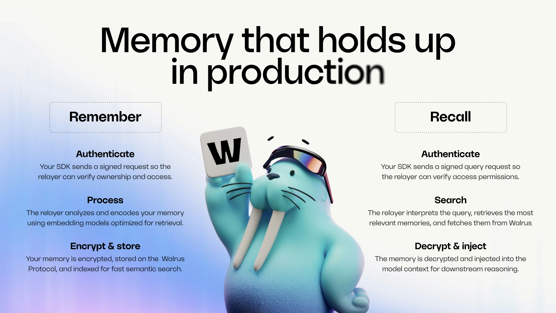 Walrus Memory gallery image