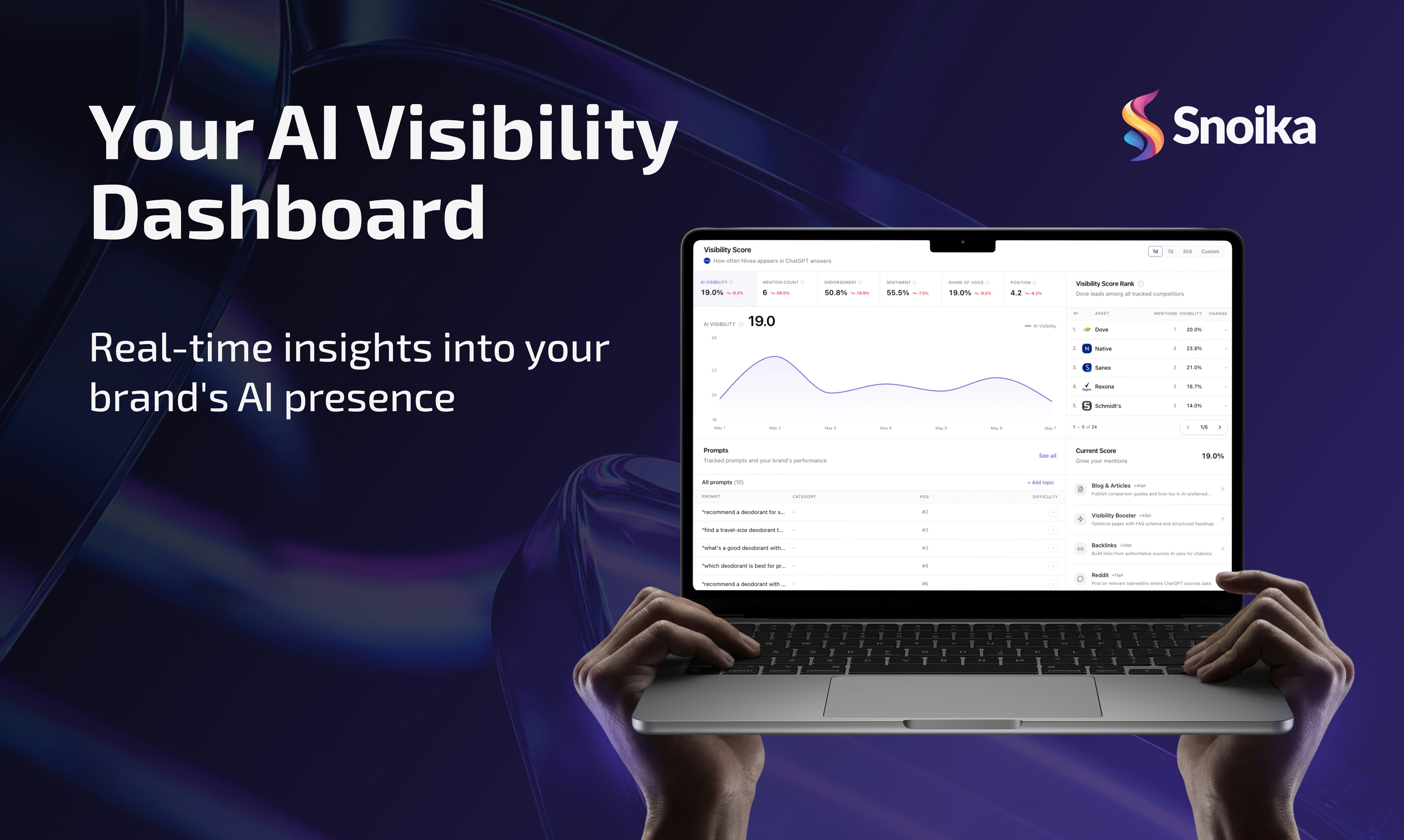 Snoika AI Visibility Monitor gallery image