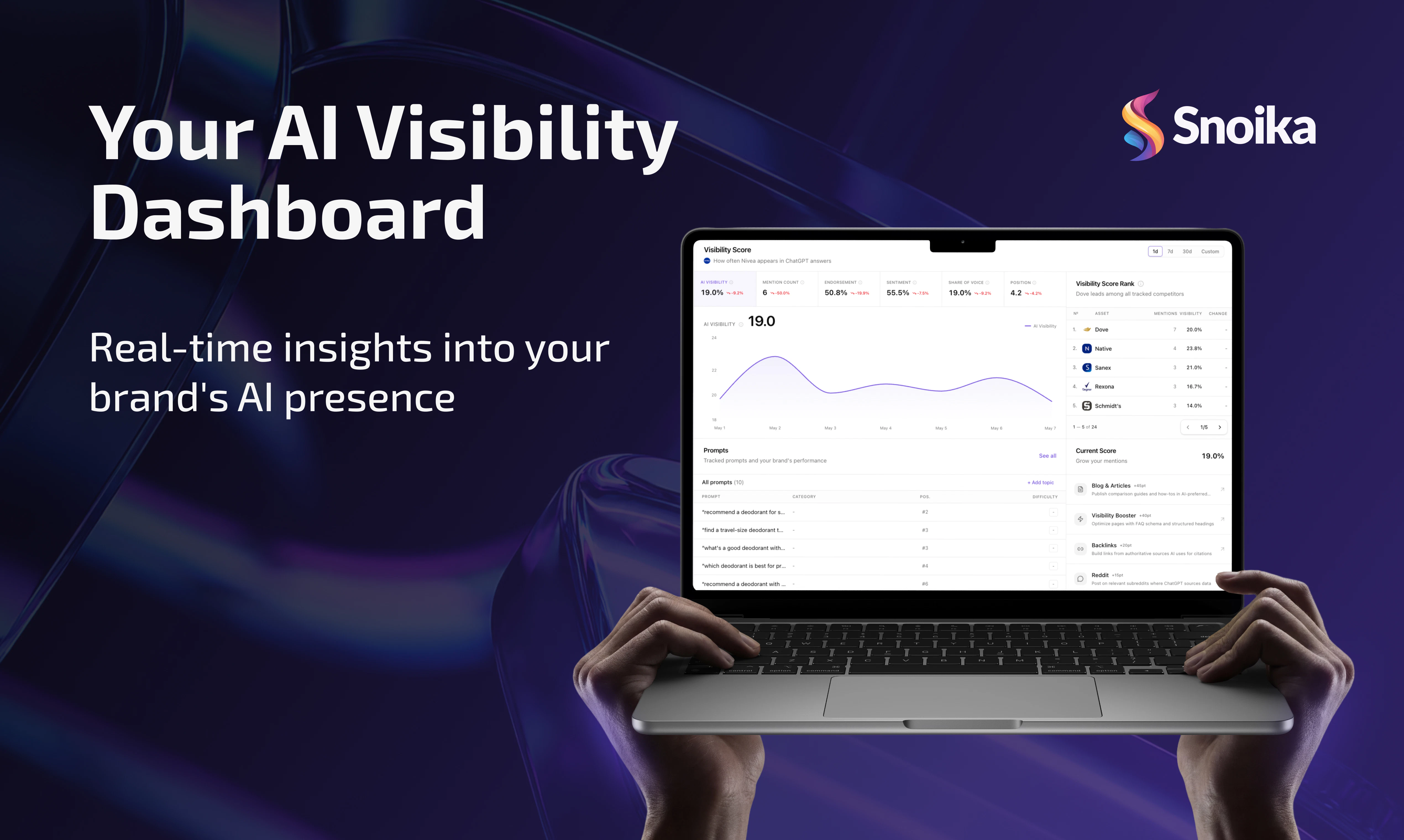 Snoika AI Visibility Monitor screenshot 2