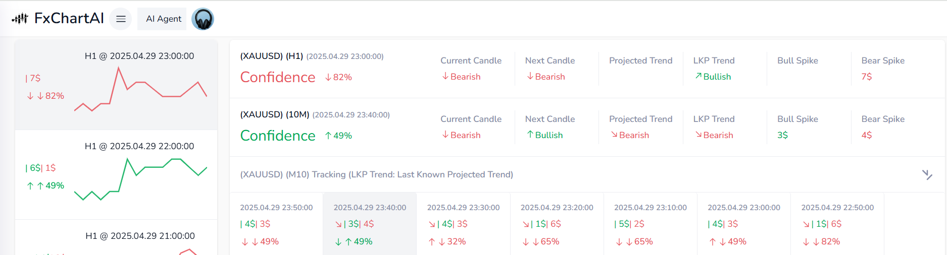 FxChartAI with AI-Agent - Trade the financial market smarter with our AI-Agent media 2