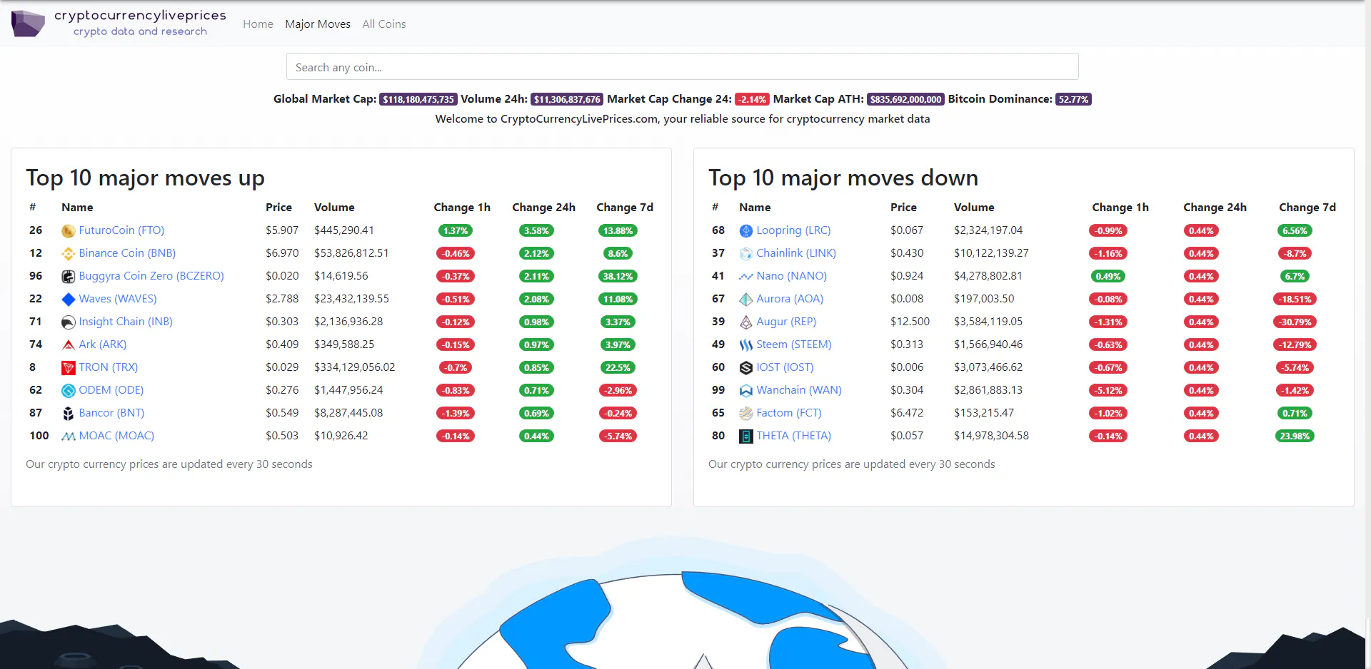 Live cryptocurrency prices