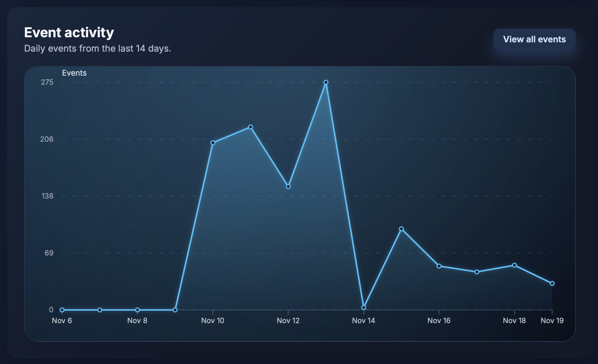 MyProjectsHQ gallery image