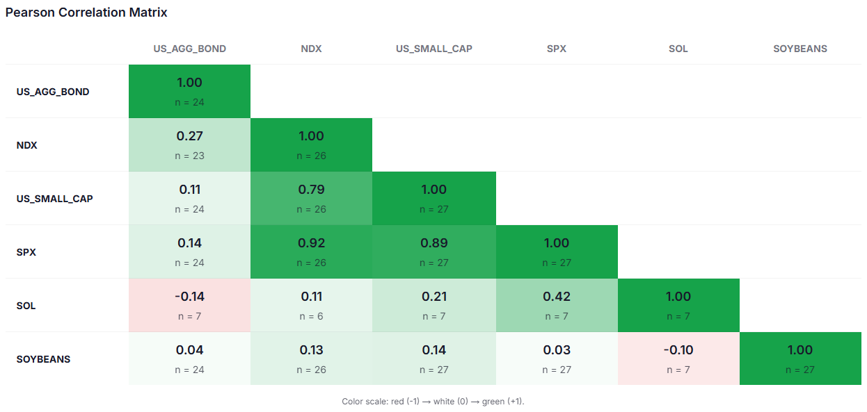 Corelio gallery image