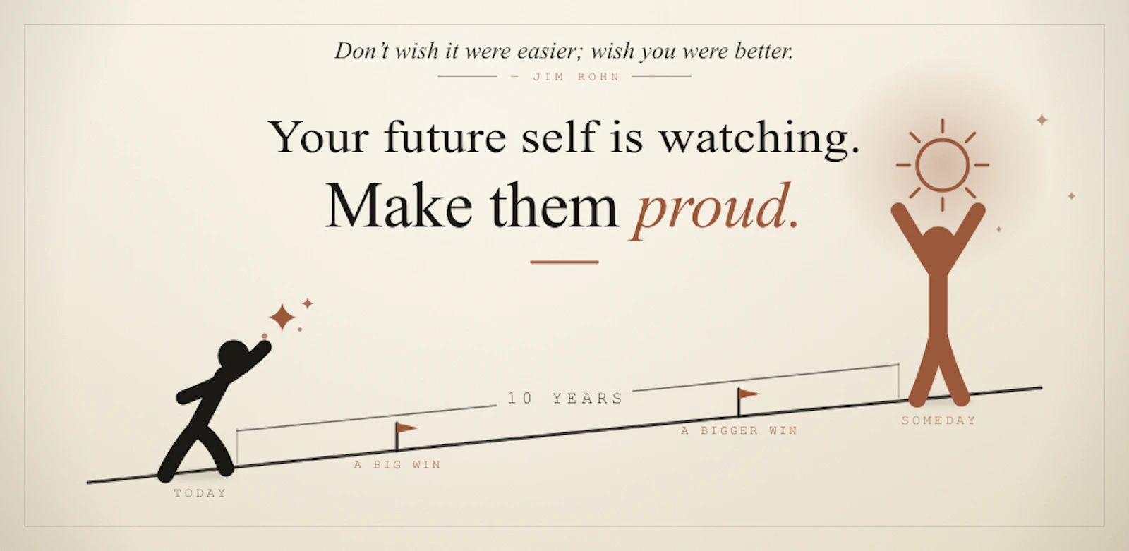 IdealWeek screenshot 1