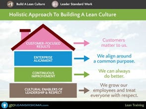 Lean Six Sigma Yellow Belt Training gallery image