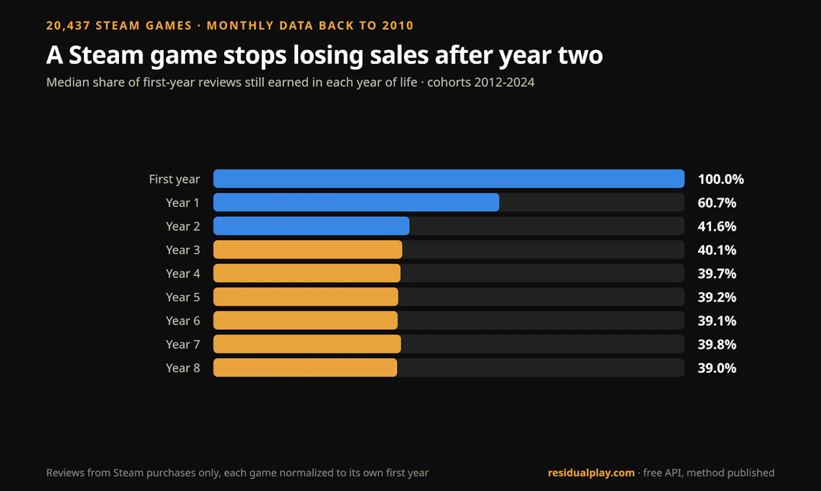 ResidualPlay screenshot 2