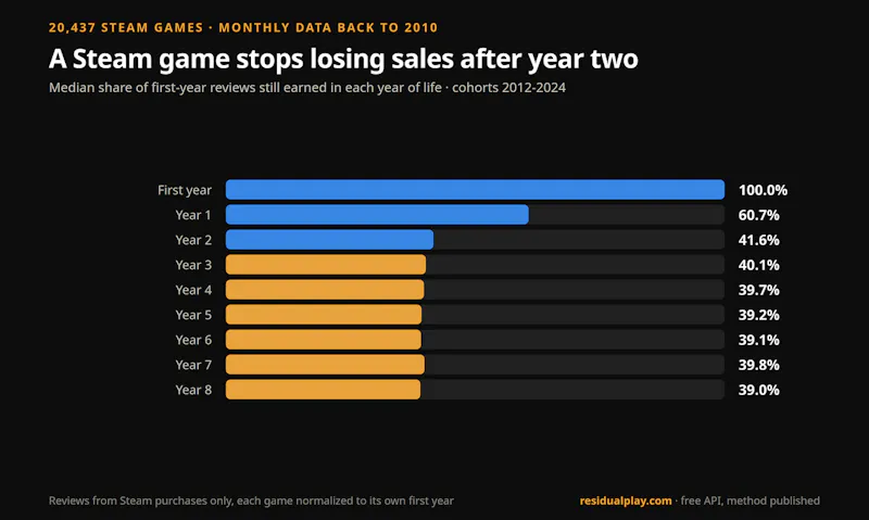 ResidualPlay screenshot 2