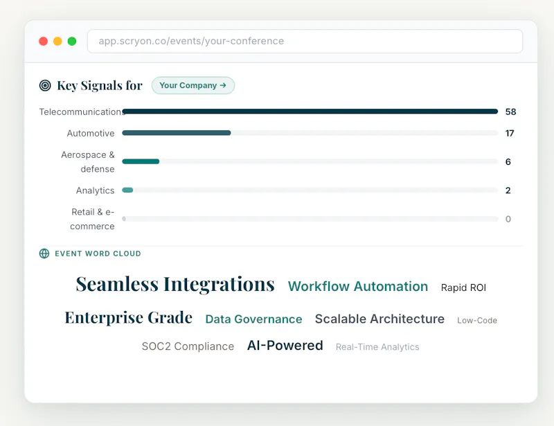 Scryon: B2B Event Intelligence Platform screenshot 2