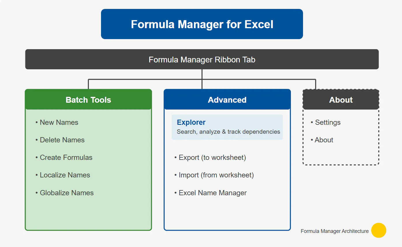 Formula Manager for Excel gallery image