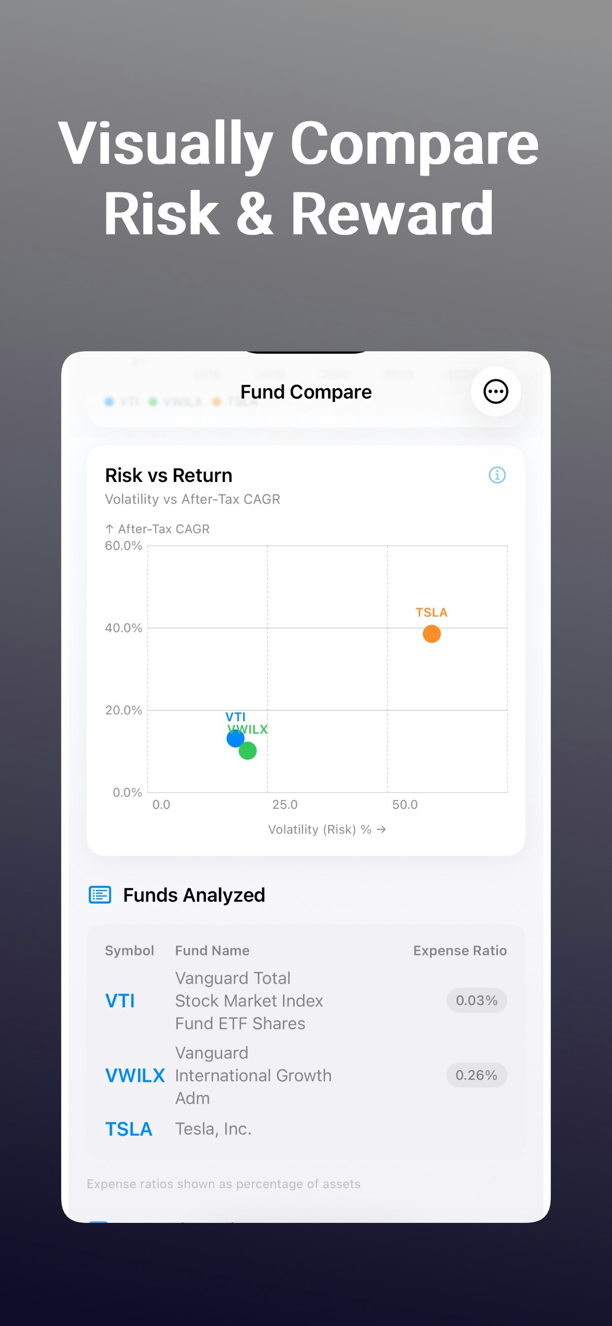 FundCompare - Screenshot 2 showing product features and functionality
