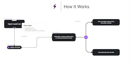 Voltmailer gallery image