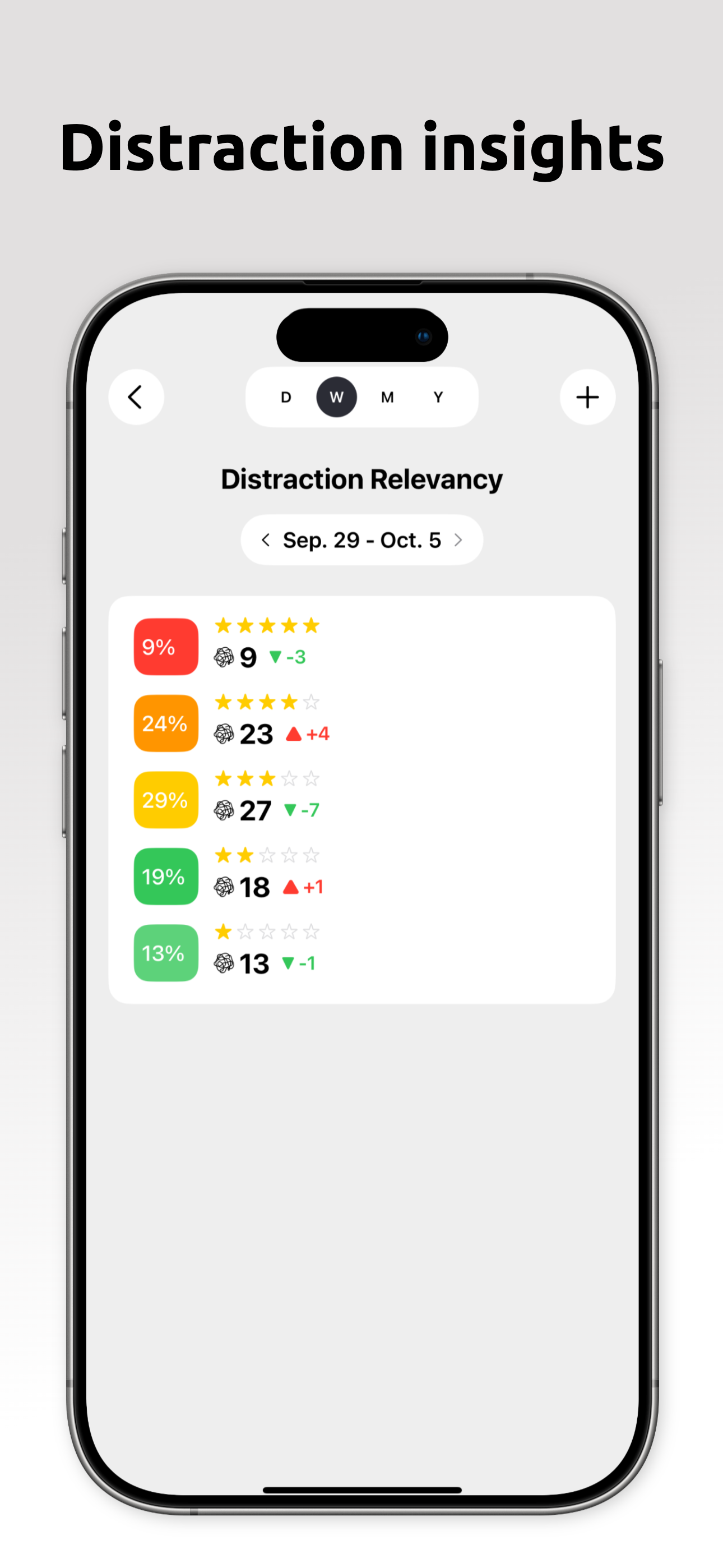 Distrack - Distraction Tracker gallery image