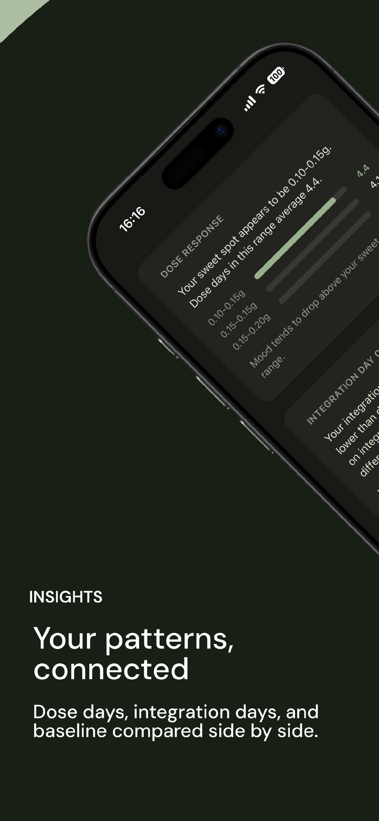 Dose Days: Microdose Tracker gallery image