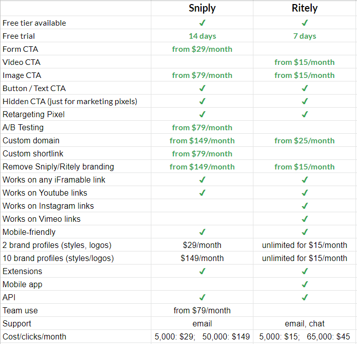 RiteKit Package gallery image