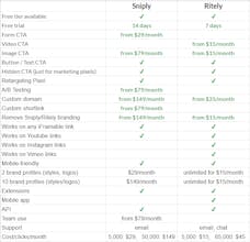 RiteKit Package gallery image