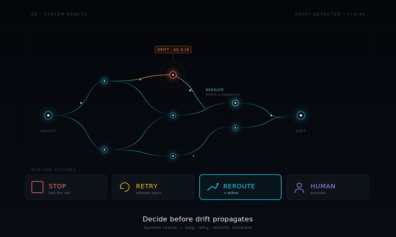 NeoMundi Runtime Signal gallery image