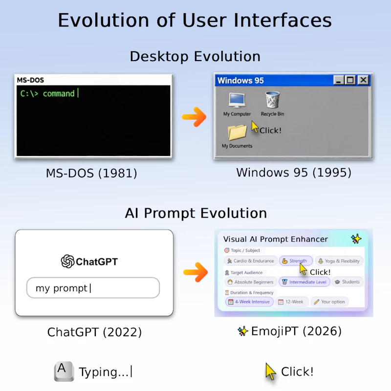 Visual Prompt Builder for GPT — EmojiPT screenshot 3