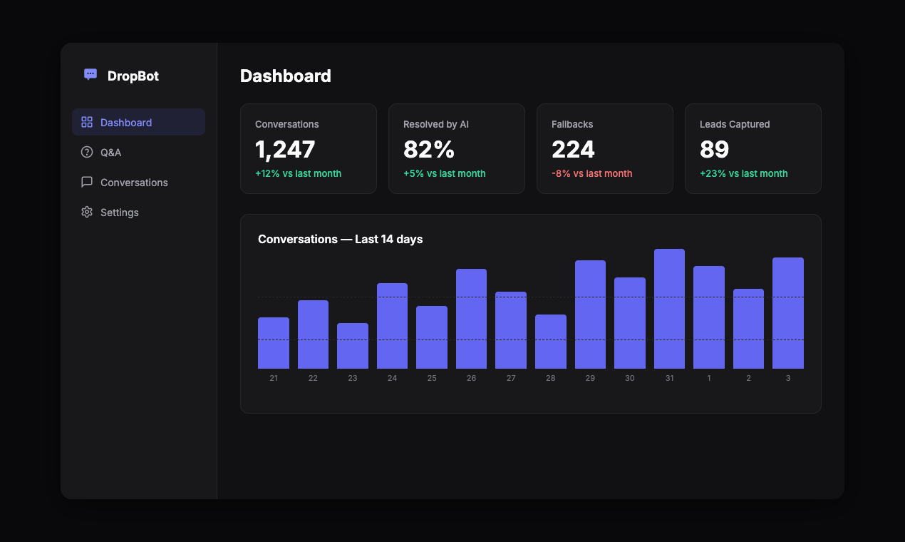 DropBot gallery image