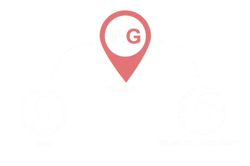Weglot